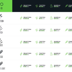 Googan Squad Green Series Go-To Casting Rod -Karl’s Baits Shop icons green chart goto